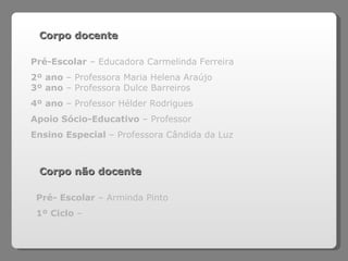 Corpo docente Pré-Escolar  – Educadora Carmelinda Ferreira 2º ano  – Professora Maria Helena Araújo 3º ano  – Professora Dulce Barreiros 4º ano  – Professor Hélder Rodrigues Apoio Sócio-Educativo  – Professor Ensino Especial  – Professora Cândida da Luz Corpo não docente Pré- Escolar  – Arminda Pinto 1º Ciclo  –  