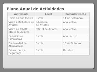 Plano Anual de Actividades Actividade Local Calendarização Início do ano lectivo Escola 14 de Setembro Visita à Biblioteca de Avintes Biblioteca de Avintes Ano lectivo Visita ao CR/BE – EB2,3 de Avintes EB2, 3 de Avintes Ano lectivo Exercícios e Simulacros Escola Ano Lectivo Dia Mundial da Alimentação Escola 16 de Outubro Educar para a Segurança Escola Outubro 