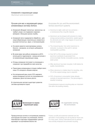 • The company
Das Unternehmen • L’entreprise




Aluminium and environment



                                                                       :       A success for you and the environment:
                                Schüco                                         Schüco aluminium systems

                                          ,                            ,            Aluminium is light, solid and non-corrosive –
                                                               -                    a maintenance-free, long life material.
                                                       .
                                                                                    Aluminium can be shaped with precision to make
                                                                   -                energy-saving building components, sealed against
                                                                                    the elements and with a high degree of sound and
                        ,       -                                          .        thermal insulation.

                                                                                    The mineral bauxite, from which aluminium is
           -        ,                                                               extracted, is present in the earth in almost
                .                                                                   inexhaustible quantities.

                                                               60 %                 Over 60 % of the energy required to extract
                                    -                                               aluminium worldwide is generated from
                                                           .                        environmentally friendly, renewable sources, namely
                                                                                    water power.

                                                                   .                After aluminium has been recycled, it still retains its
                                                                                    quality characteristics.

         5%                                            .                            When aluminium is melted down for recycling, only
                                                                                    5 % of the original energy input is required.
                                        35 %
                                                                                    35 % of aluminium consumption today already
                .                              .                                    consists of recycled aluminium. This percentage is
                                                                                    steadily increasing.

                            .                                                  Comprehensive resource recycling plays an important
                                                                               role within the building industry.




                                                                                         Materials recycling



                                                                                                                      An organisation serving
                                                                                                                         the environment

                                                                               Aluminium and environement in window
                                                                                      and façade construction




                                                                               Factory cut-offs and reclaimed materials from the
                                                       . Schüco                renovation of old buildings are all recycled for future use.
International                                                                  For many years, Schüco International and its partners
                                                   .                           have actively employed and promoted recycling.
 