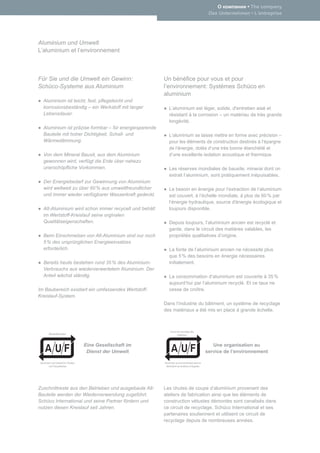 • The company
                                                                                                  Das Unternehmen • L’entreprise




Aluminium und Umwelt
L’aluminium et l’environnement



Für Sie und die Umwelt ein Gewinn:                         Un bénéﬁce pour vous et pour
Schüco-Systeme aus Aluminium                               l’environnement: Systèmes Schüco en
                                                           aluminium
   Aluminium ist leicht, fest, pﬂegeleicht und
   korrosionsbeständig – ein Werkstoff mit langer              L’aluminium est léger, solide, d'entretien aisé et
   Lebensdauer.                                                résistant à la corrosion – un matériau de très grande
                                                               longévité.
   Aluminium ist präzise formbar – für energiesparende
   Bauteile mit hoher Dichtigkeit, Schall- und                 L‘aluminium se laisse mettre en forme avec précision –
   Wärmedämmung.                                               pour les éléments de construction destinés à l‘épargne
                                                               de l‘énergie, dotés d‘une très bonne étanchéité et
   Von dem Mineral Bauxit, aus dem Aluminium                   d‘une excellente isolation acoustique et thermique.
   gewonnen wird, verfügt die Erde über nahezu
   unerschöpﬂiche Vorkommen.                                   Les réserves mondiales de bauxite, minerai dont on
                                                               extrait l‘aluminium, sont pratiquement inépuisables.
   Der Energiebedarf zur Gewinnung von Aluminium
   wird weltweit zu über 60 % aus umweltfreundlicher           Le besoin en énergie pour l‘extraction de l‘aluminium
   und immer wieder verfügbarer Wasserkraft gedeckt.           est couvert, à l‘échelle mondiale, à plus de 60 % par
                                                               l‘énergie hydraulique, source d'énergie écologique et
   Alt-Aluminium wird schon immer recycelt und behält          toujours disponible.
   im Wertstoff-Kreislauf seine orginalen
   Qualitätseigenschaften.                                     Depuis toujours, l’aluminium ancien est recyclé et
                                                               garde, dans le circuit des matières valables, les
   Beim Einschmelzen von Alt-Aluminium sind nur noch           propriétés qualitatives d’origine.
   5 % des ursprünglichen Energieeinsatzes
   erforderlich.                                               La fonte de l’aluminium ancien ne nécessite plus
                                                               que 5 % des besoins en énergie nécessaires
   Bereits heute bestehen rund 35 % des Aluminium-             initialement.
   Verbrauchs aus wiederverwertetem Aluminium. Der
   Anteil wächst ständig.                                      La consommation d‘aluminium est couverte à 35 %
                                                               aujourd‘hui par l‘aluminium recyclé. Et ce taux ne
Im Baubereich existiert ein umfassendes Wertstoff-             cesse de croître.
Kreislauf-System.
                                                           Dans l‘industrie du bâtiment, un système de recyclage
                                                           des matériaux a été mis en place à grande échelle.



                                                                Circuit de recyclage des
        Wertstoffkreislauf                                              matériaux


                                    Eine Gesellschaft im                                            Une organisation au
                                     Dienst der Umwelt                                           service de l‘environnement

 Aluminium und Umwelt im Fenster-                          Aluminium et environnement dans la
         und Fassadenbau                                    fabrication de fenêtres et façades




Zuschnittreste aus den Betrieben und ausgebaute Alt-       Les chutes de coupe d‘aluminium provenant des
Bauteile werden der Wiederverwendung zugeführt.            ateliers de fabrication ainsi que les éléments de
Schüco International und seine Partner fördern und         construction vétustes démontés sont canalisés dans
nutzen diesen Kreislauf seit Jahren.                       ce circuit de recyclage. Schüco International et ses
                                                           partenaires soutiennent et utilisent ce circuit de
                                                           recyclage depuis de nombreuses années.
 