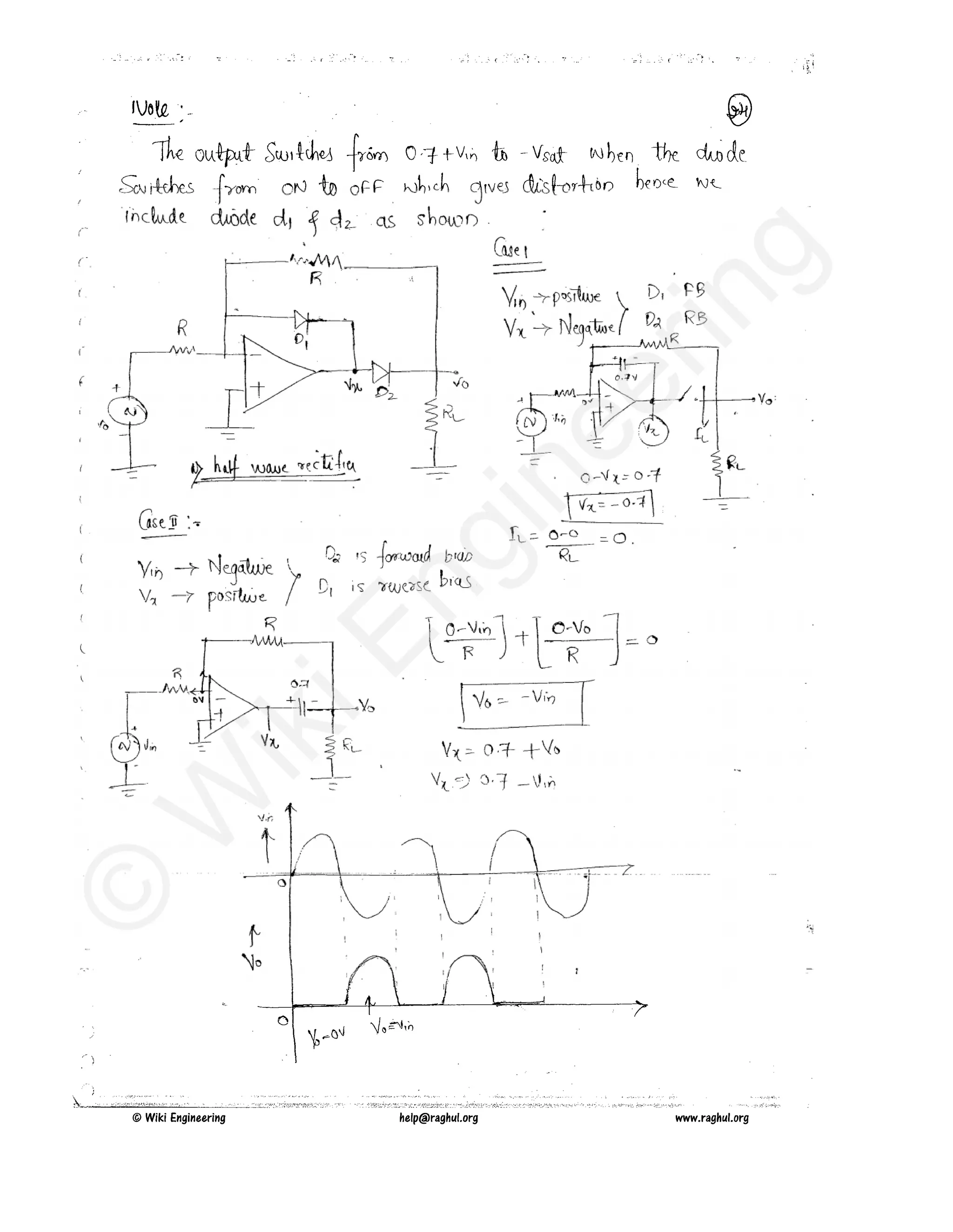 Analog Electronics HandWritten Notes | PDF