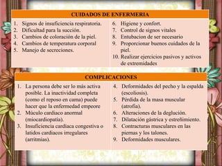 CUIDADOS DE ENFERMERIA
1. Signos de insuficiencia respiratoria.
2. Dificultad para la succión.
3. Cambios de coloración de la piel.
4. Cambios de temperatura corporal
5. Manejo de secreciones.
6. Higiene y confort.
7. Control de signos vitales
8. Entubacion de ser necesario
9. Proporcionar buenos cuidados de la
piel.
10. Realizar ejercicios pasivos y activos
de extremidades
COMPLICACIONES
1. La persona debe ser lo más activa
posible. La inactividad completa
(como el reposo en cama) puede
hacer que la enfermedad empeore
2. Múculo cardiaco anormal
(miocardiopatía).
3. Insuficiencia cardíaca congestiva o
latidos cardiacos irregulares
(arritmias).
4. Deformidades del pecho y la espalda
(escoliosis).
5. Pérdida de la masa muscular
(atrofia).
6. Alteraciones de la deglución.
7. Dilatación gástrica y estreñimiento.
8. Contracturas musculares en las
piernas y los talones.
9. Deformidades musculares.
 