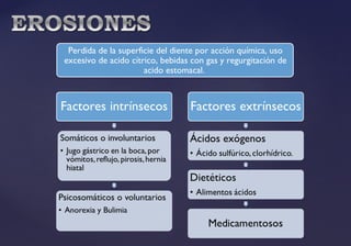 Perdida de la superficie del diente por acción química, uso
excesivo de acido cítrico, bebidas con gas y regurgitación de
acido estomacal.
 