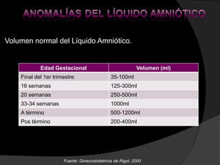 Volumen normal del Líquido Amniótico.


            Edad Gestacional                               Volumen (ml)
    Final ...