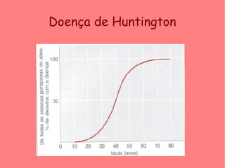 Doença de Huntington
 