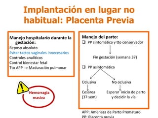 Implantación en lugar no
habitual: Placenta Previa
Manejo hospitalario durante la
gestación:
Reposo absoluto
Evitar tactos vaginales innecesarios
Controles analíticos
Control bienestar fetal
Tto APP  Maduración pulmonar
Hemorragia
masiva
Manejo del parto:
 PP sintomática y tto conservador
Fin gestación (semana 37)
 PP asintomática
Oclusiva No oclusiva
Cesárea Esperar inicio de parto
(37 sem) y decidir la vía
APP: Amenaza de Parto Prematuro
 