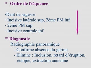  Ordre de fréquence
-Dent de sagesse
- Incisive latérale sup, 2ème PM inf
- 2ème PM sup
- Incisive centrale inf
Diagnostic
Radiographie panoramique
- Confirme absence du germe
- Elimine : Inclusion, retard d’éruption,
éctopie, extraction ancienne
 