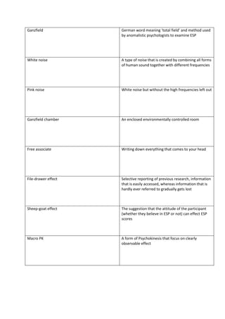 Anomalistic psychology PDF