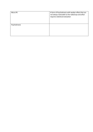 Anomalistic psychology | DOCX