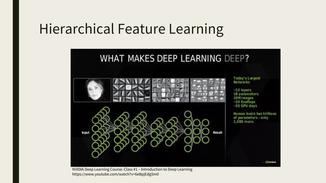 Anomaly Detection using Deep Auto-Encoders | PPT