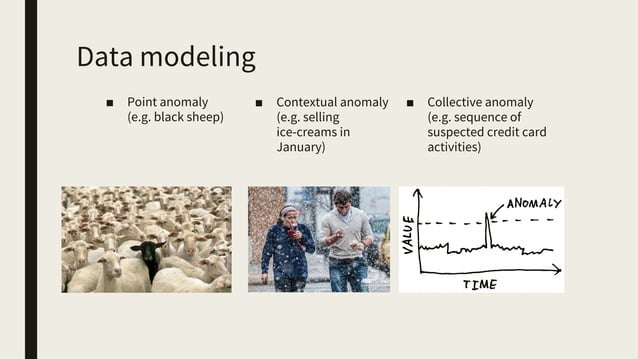 Anomaly Detection using Deep Auto-Encoders | PPT