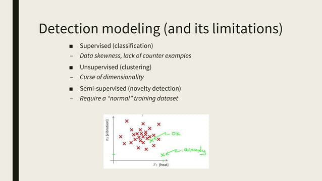 Anomaly Detection using Deep Auto-Encoders | PPT