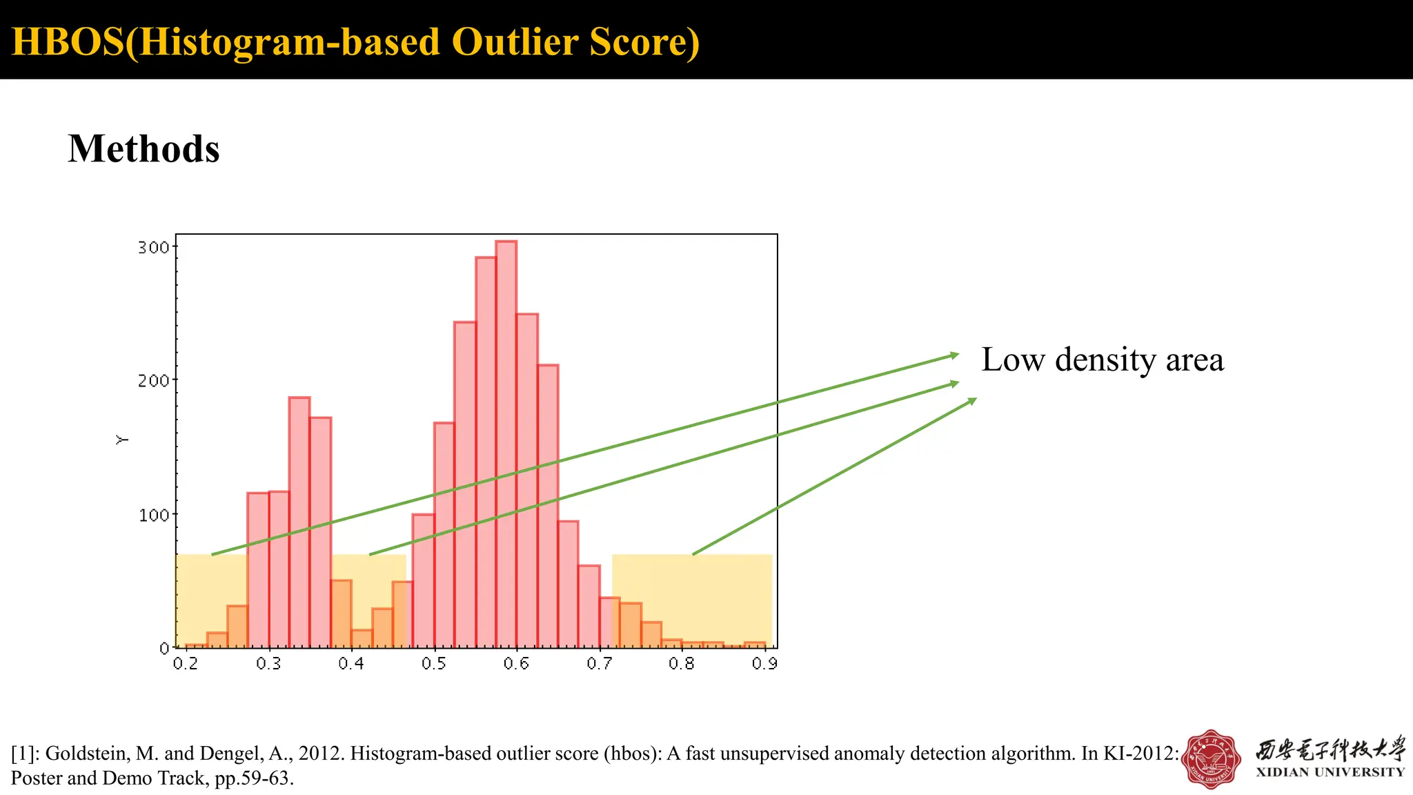 Introduction to anomaly detection methods | PPT