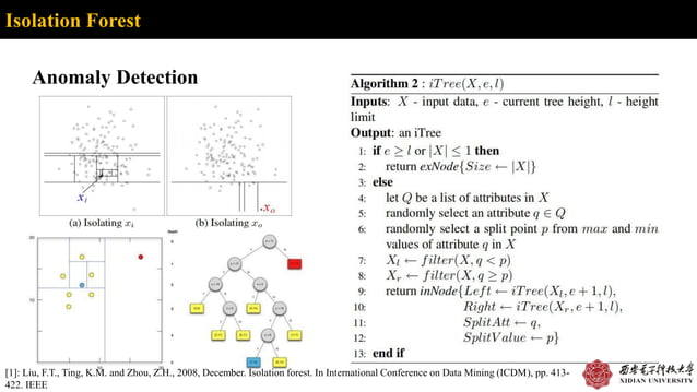 Introduction to anomaly detection methods | PPT