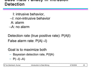 Base Rate Fallacy in Intrusion
Detection
I: intrusive behavior,
¬I: non-intrusive behavior
A: alarm
¬A: no alarm
Detection rate (true positive rate): P(A|I)
False alarm rate: P(A|¬I)
Goal is to maximize both
– Bayesian detection rate, P(I|A)
– P(¬I|¬A)
© Tan,Steinbach, Kumar

Introduction to Data Mining

4/18/2004

23

 