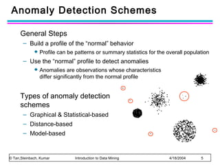 Anomaly Detection Schemes
General Steps
– Build a profile of the “normal” behavior


Profile can be patterns or summary statistics for the overall population

– Use the “normal” profile to detect anomalies


Anomalies are observations whose characteristics
differ significantly from the normal profile

Types of anomaly detection
schemes
– Graphical & Statistical-based
– Distance-based
– Model-based

© Tan,Steinbach, Kumar

Introduction to Data Mining

4/18/2004

5

 