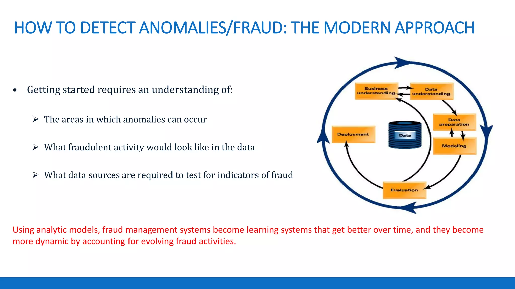 HOW TO DETECT ANOMALIES/FRAUD: THE MODERN APPROACH
• Getting started requires an understanding of:
 The areas in which anomalies can occur
 What fraudulent activity would look like in the data
 What data sources are required to test for indicators of fraud
Using analytic models, fraud management systems become learning systems that get better over time, and they become
more dynamic by accounting for evolving fraud activities.
 