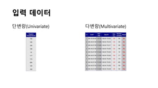 입력 데이터
단변량(Univariate) 다변량(Multivariate)
 