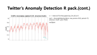 Twitter’s Anomaly Detection R pack.(cont.)
v <- read.csv("D:/r/tsd_paper/cpu_5m_02.csv")
res2 = AnomalyDetectionVec(v, max_anoms=0.02, period=72,
direction='both', plot=TRUE)
res2$plot
 