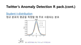 Twitter’s Anomaly Detection R pack.(cont.)
Student t-distribution
정규 분포의 평균을 측정할 때 주로 사용되는 분포
PDF
t
 
