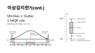 이상감지란?(cont.)
Min:Max ≠ Outlier
1.5xIQR rule
IQR(Interquartile Range) = Q3 – Q1
Max
Min
 
