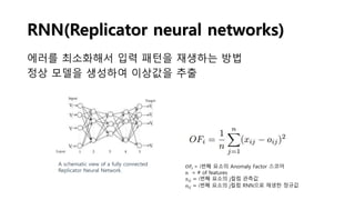 RNN(Replicator neural networks)
에러를 최소화해서 입력 패턴을 재생하는 방법
정상 모델을 생성하여 이상값을 추출
A schematic view of a fully connected
Replicator Neural Network.
𝑂𝐹𝑖 = i번째 요소의 Anomaly Factor 스코어
𝑛 = # of features
𝑥𝑖𝑗 = i번째 요소의 j컬럼 관측값
𝑜𝑖𝑗 = i번째 요소의 j컬럼 RNN으로 재생한 정규값
 