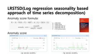 LRSTSD(Log regression seasonality based
approach of time series decomposition)
Anomaly score formula:
Anomaly score
1일 네트워크 트래픽Tx 7일 네트워크 트래픽Tx
𝐸𝑖 = i번째 에러
𝐴𝑖 = i번째 관측값
𝑈𝑖 = i번째 예측 상한 값
𝐿𝑖 = i번째 예측 하한 값
𝑃 = 전체 값(Parameter)
 