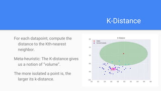 K Distance Chart Anomaly Detection for Real-World Systems | PPTX