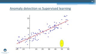 38
Anomaly detection vs Supervised learning
 