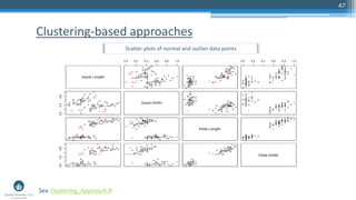 Clustering-based approaches
47
See Clustering_Approach.R
Scatter plots of normal and outlier data points
 