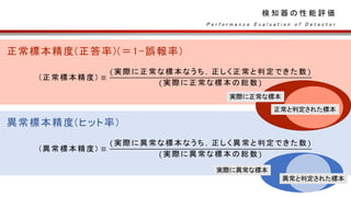 正常標本精度(正答率)(＝1-誤報率)
(正常標本精度) ≡
(実際に正常な標本なうち，正しく正常と判定できた数 )
(実際に正常な標本の総数)
検 知 器 の 性 能 評 価
異常標本精度(ヒット率)
(異常標本精度) ≡
(実際に異常な標本なうち，正しく 異常と判定できた数 )
(実際に異常な標本の総数)
P e r f o r m a n c e E v a l u a t i o n o f D e t e c t o r
実際に正常な標本
正常と判定された標本
実際に異常な標本
異常と判定された標本
 