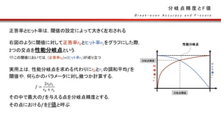 分 岐 点 精 度 と F 値
正答率とヒット率は，閾値の設定によって大きく左右される
右図のように閾値に対して正答率𝑟0とヒット率𝑟1をグラフにした際,
2つの交点を性能分岐点という.
この閾値においては，(正答率𝑟0)=(ヒット率𝑟1)が成り立つ
実用上は，性能分岐点を求める代わりに𝑟0と𝑟1の調和平均𝑓を
閾値や，何らかのパラメータに対し幾つか計算する．
その中で最大の𝑓を与える点を分岐点精度とする．
その点における𝑓をF値と呼ぶ
B r e a k - e v e n A c c u r a c y a n d F - s c o r e
正答率
ヒット率
分岐点精度
分岐点閾値
𝑓 =
2𝑟0 𝑟1
𝑟0 + 𝑟1
性能分岐点
 