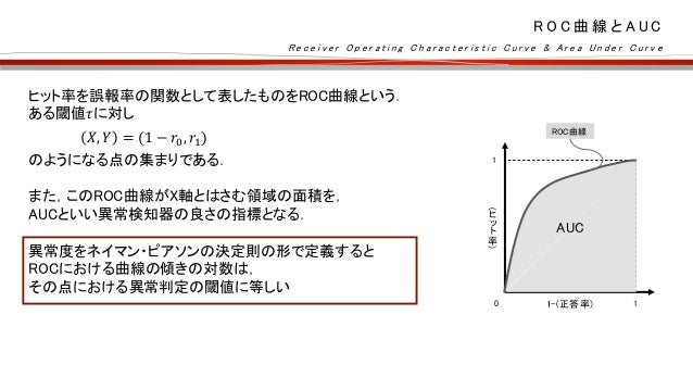 異常検知と変化検知の1 3章をまとめてみた