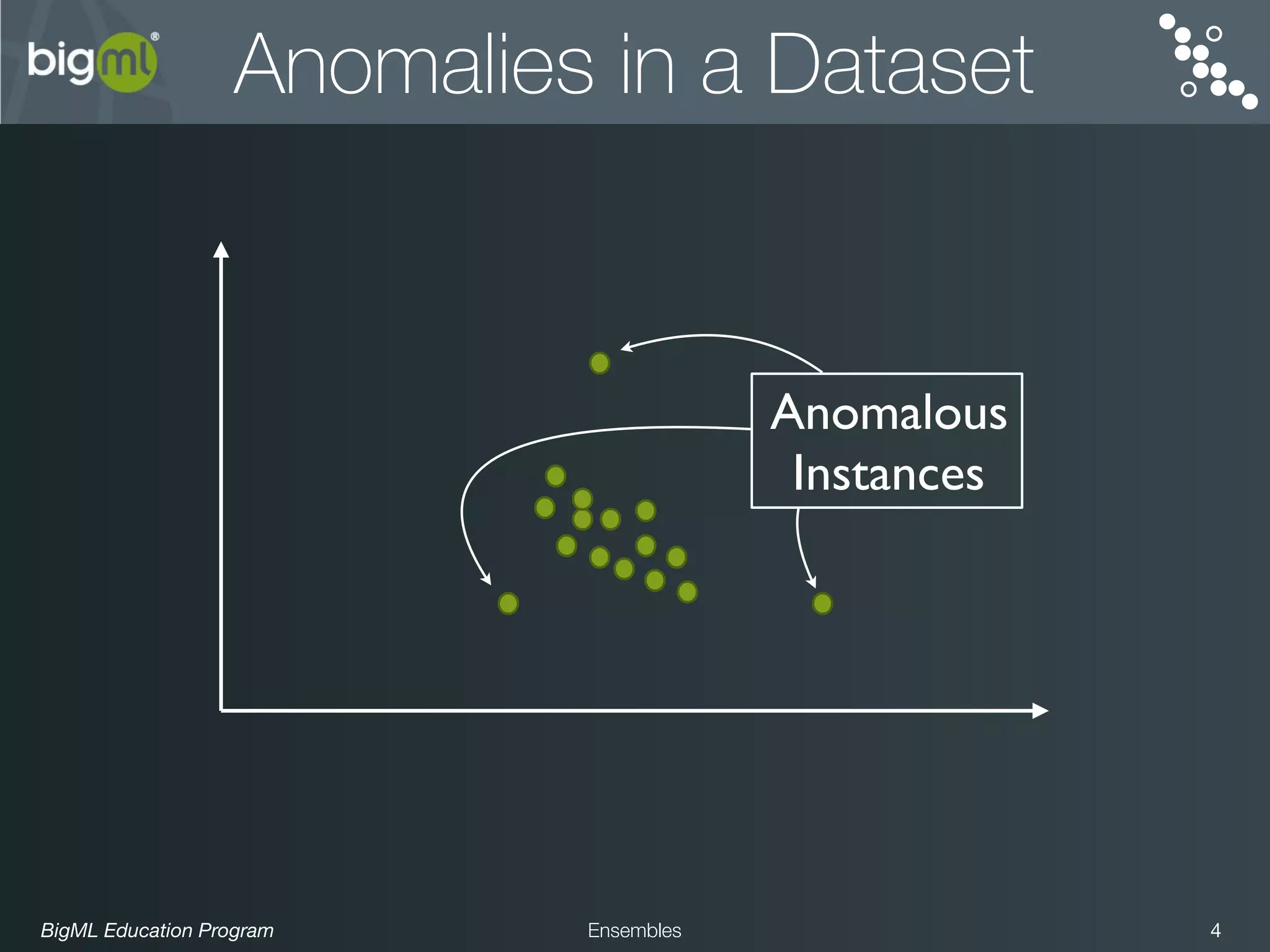 BigML Education Program 4Ensembles
Anomalies in a Dataset
Anomalous
Instances
 