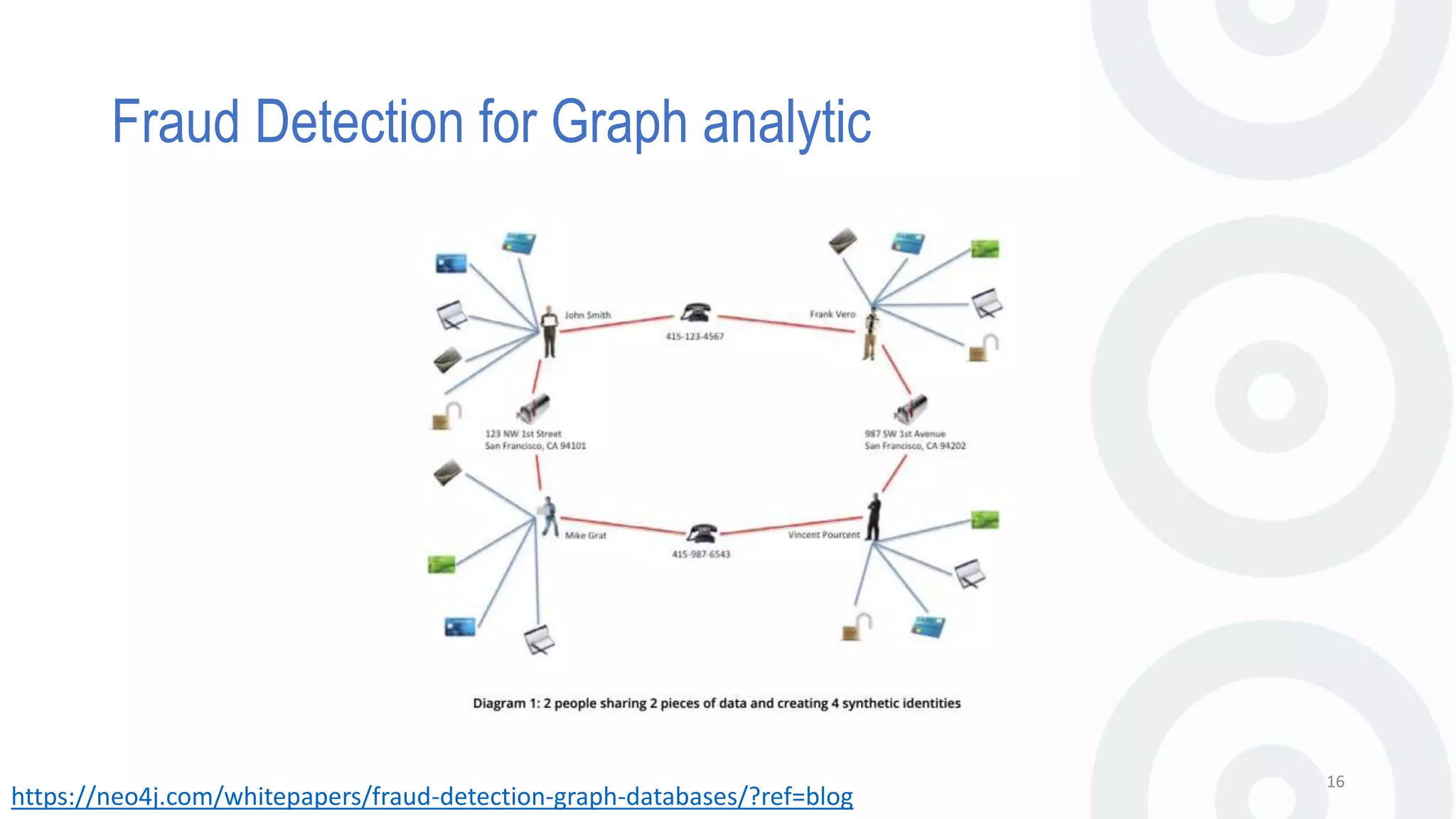 Anomaly Detection Technique | PPT