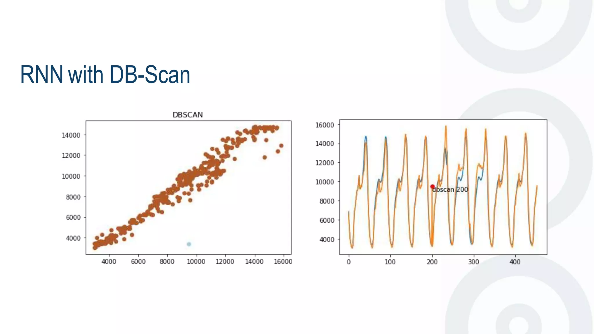 Anomaly Detection Technique | PPTX
