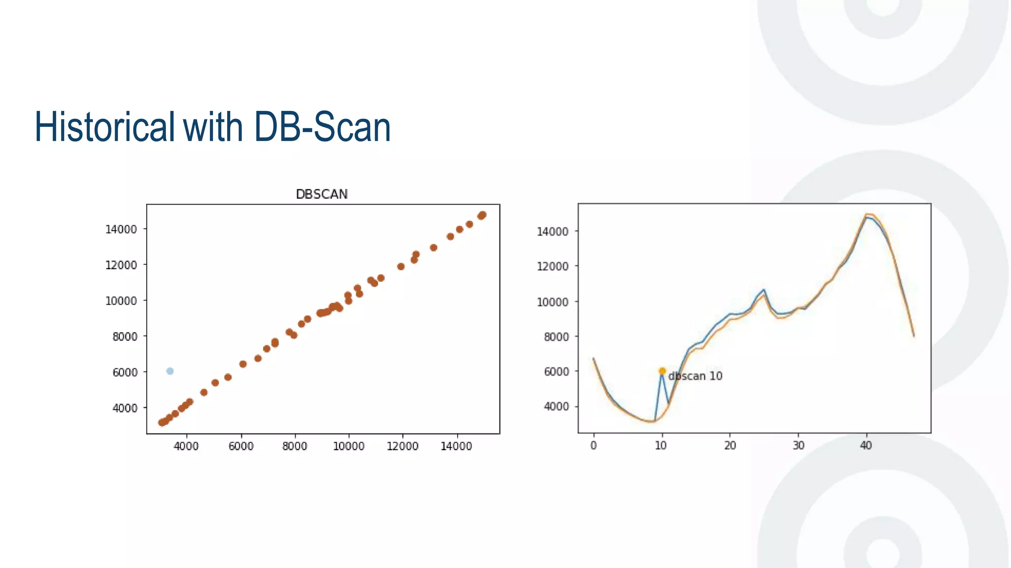 Anomaly Detection Technique | PPTX