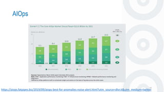 AIOps
10
https://aiops.fatpipes.biz/2019/09/aiops-best-for-anomalies-noise-alert.html?utm_source=dlvr.it&utm_medium=twitter
 