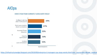 AIOps
13https://infrastructureedge.blogspot.com/2019/09/enterprise-it-managers-say-aiops-works.html?utm_source=dlvr.it&utm_medium
 