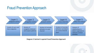 Fraud Prevention Approach
18
 