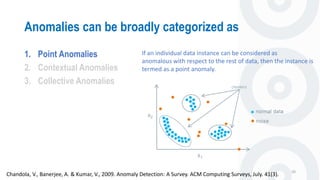 Anomalies can be broadly categorized as
20
1. Point Anomalies
2. Contextual Anomalies
3. Collective Anomalies
If an individual data instance can be considered as
anomalous with respect to the rest of data, then the instance is
termed as a point anomaly.
Chandola, V., Banerjee, A. & Kumar, V., 2009. Anomaly Detection: A Survey. ACM Computing Surveys, July. 41(3).
 