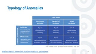 Typology of Anomalies
29https://tunguska.home.xs4all.nl/Publications/AD_Typology.htm
 