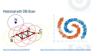 Historical with DB-Scan
https://en.wikipedia.org/wiki/DBSCAN https://www.mathworks.com/matlabcentral/fileexchange/53842-dbscan
 