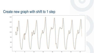 Create new graph with shift to 1 step
 