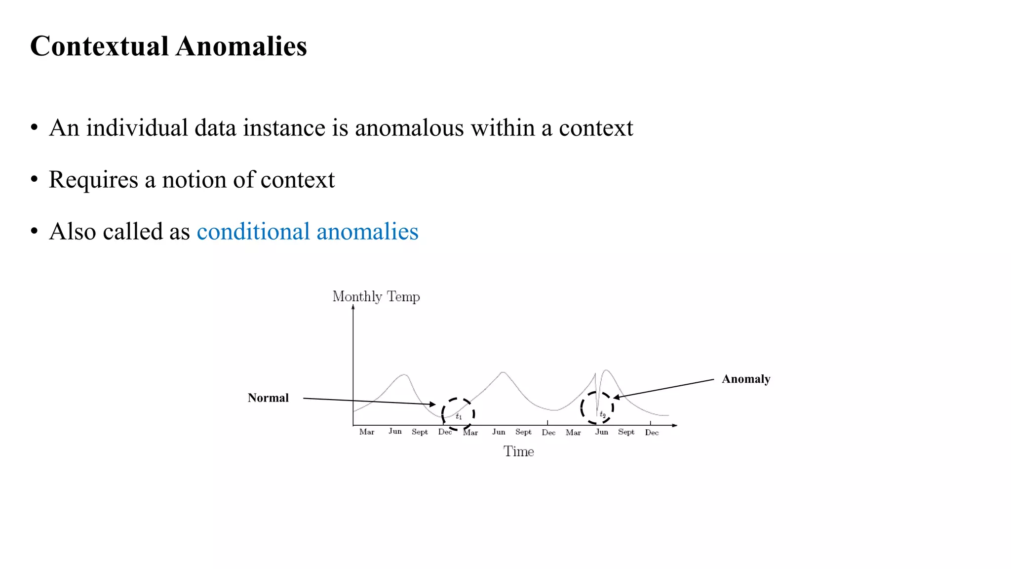 Contextual Anomalies
• An individual data instance is anomalous within a context
• Requires a notion of context
• Also called as conditional anomalies
Normal
Anomaly
 