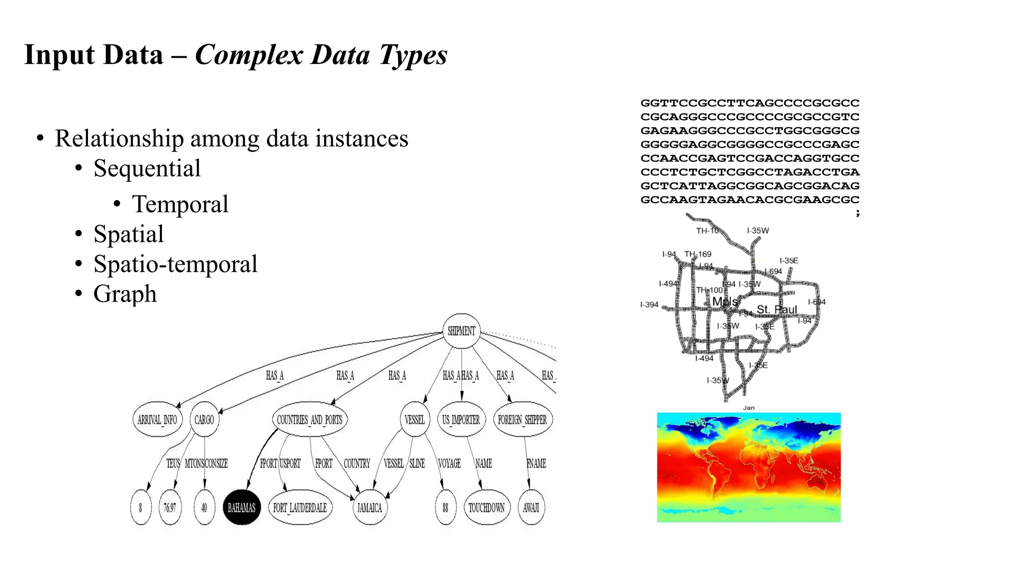 Input Data – Complex Data Types
• Relationship among data instances
• Sequential
• Temporal
• Spatial
• Spatio-temporal
• Graph
GGTTCCGCCTTCAGCCCCGCGCC
CGCAGGGCCCGCCCCGCGCCGTC
GAGAAGGGCCCGCCTGGCGGGCG
GGGGGAGGCGGGGCCGCCCGAGC
CCAACCGAGTCCGACCAGGTGCC
CCCTCTGCTCGGCCTAGACCTGA
GCTCATTAGGCGGCAGCGGACAG
GCCAAGTAGAACACGCGAAGCGC
TGGGCTGCCTGCTGCGACCAGGG
 