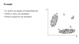 Anomaly detection (Unsupervised Learning) in Machine Learning | PDF