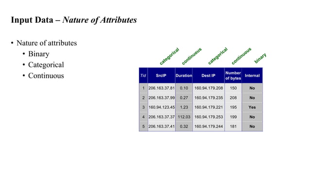 Anomaly detection (Unsupervised Learning) in Machine Learning | PDF