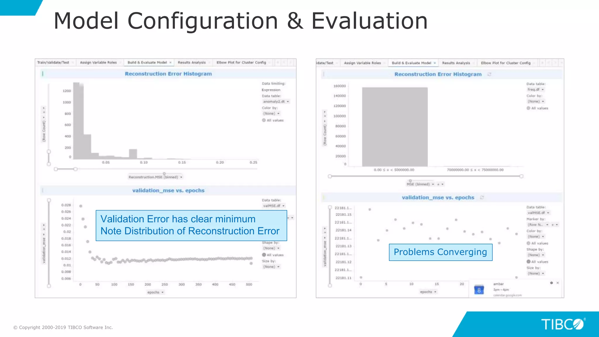 Model Configuration & Evaluation
Validation Error has clear minimum
Note Distribution of Reconstruction Error
© Copyright 2000-2019 TIBCO Software Inc.
Problems Converging
 