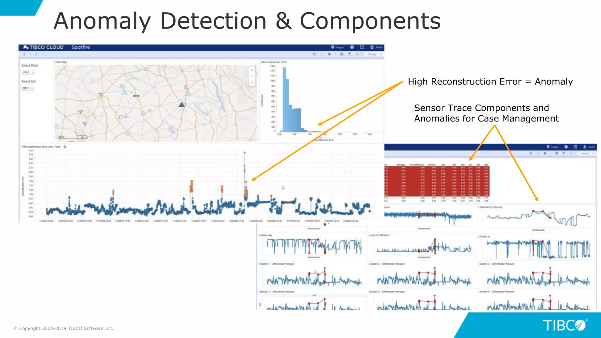 Anomaly Detection & Components
© Copyright 2000-2019 TIBCO Software Inc.
High Reconstruction Error = Anomaly
Sensor Trace Components and
Anomalies for Case Management
 